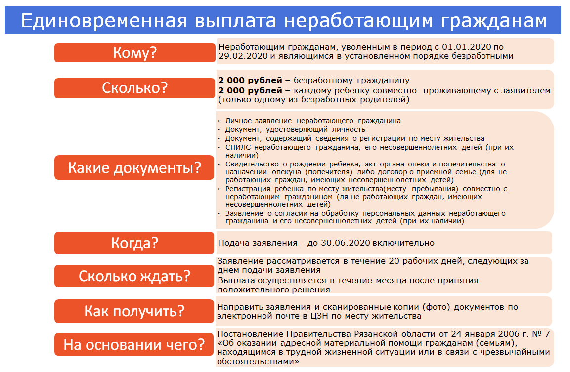 Закон О Лишнем Весе В России 2021
